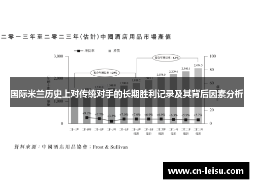 国际米兰历史上对传统对手的长期胜利记录及其背后因素分析