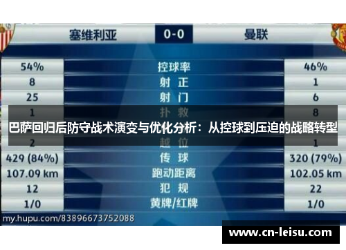 巴萨回归后防守战术演变与优化分析：从控球到压迫的战略转型