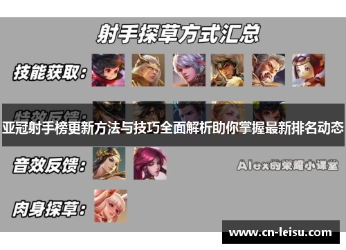 亚冠射手榜更新方法与技巧全面解析助你掌握最新排名动态