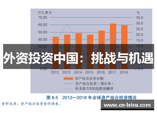 外资投资中国：挑战与机遇