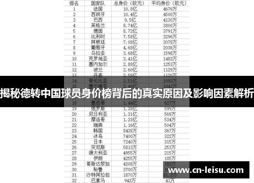 揭秘德转中国球员身价榜背后的真实原因及影响因素解析