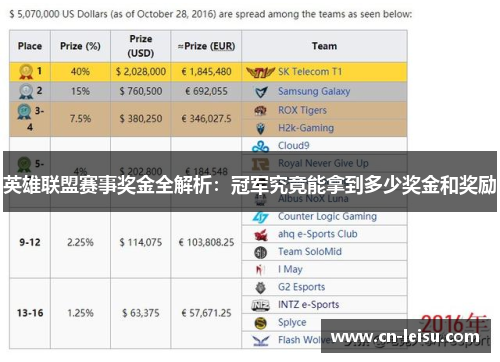 英雄联盟赛事奖金全解析：冠军究竟能拿到多少奖金和奖励
