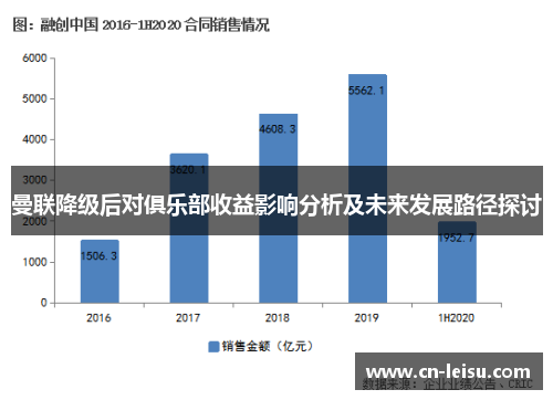 曼联降级后对俱乐部收益影响分析及未来发展路径探讨