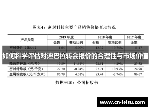 如何科学评估对迪巴拉转会报价的合理性与市场价值