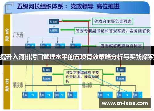提升入河排污口管理水平的五项有效策略分析与实践探索