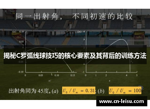 揭秘C罗弧线球技巧的核心要素及其背后的训练方法